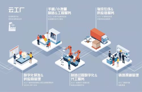 預告丨全國唯一五星級工業互聯網示范基地明日發布重磅成果，同步開啟智慧招生輔助服務新篇章